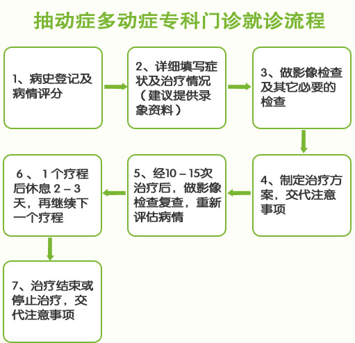 就诊须知.jpg